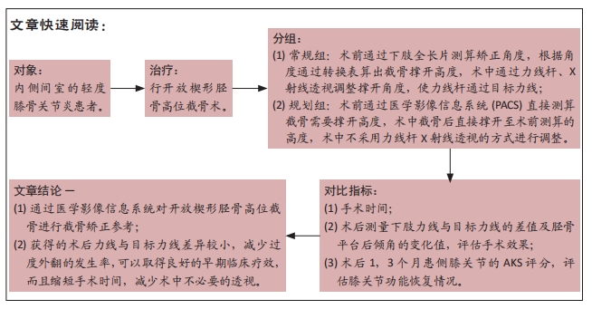 开放楔形胫骨高位截骨手术不同力线矫正参考方法的比较 开放楔形胫骨高位截骨手术不同力线矫正参考方法的比较